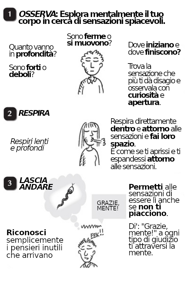 Illustrazione dell'espansione in 3 step